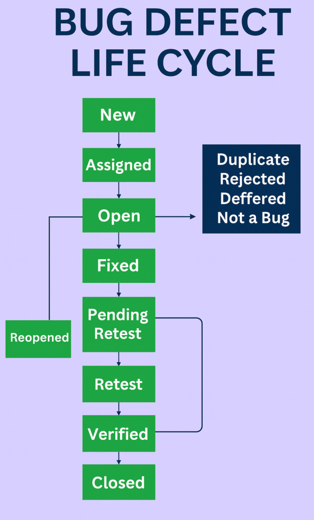 What is Software Testing? Full Guide(Types, STLC, Tools+AI)🔥