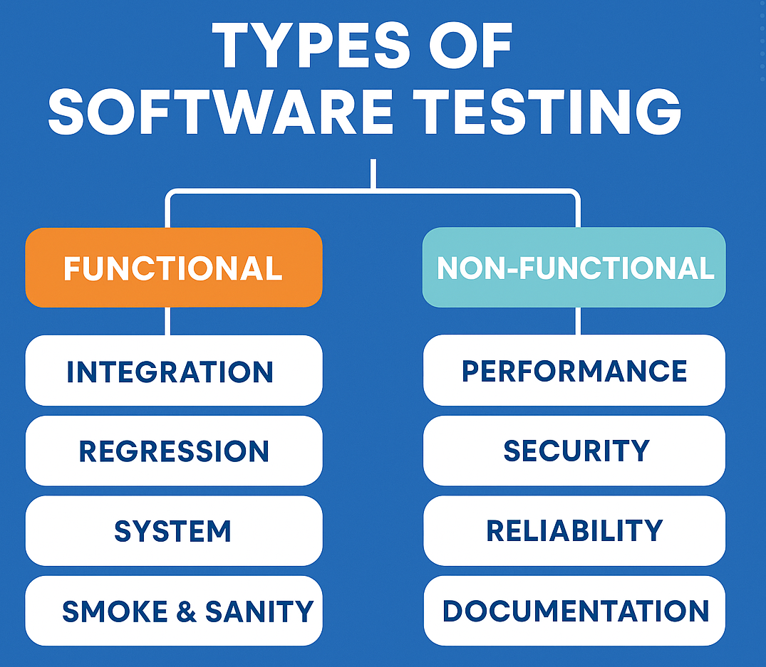 software testing types